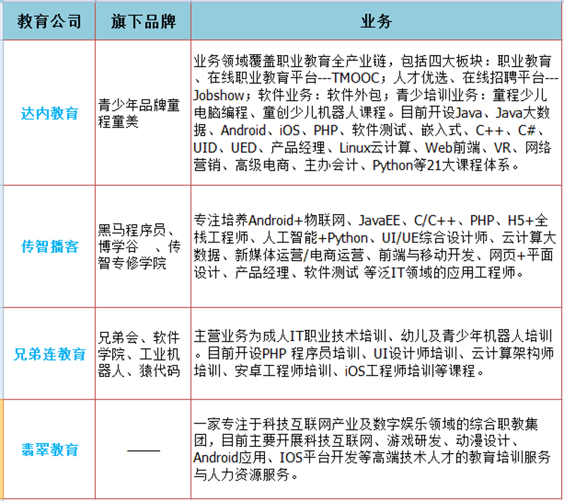 沈阳软件开发市场：从幕后走向台前