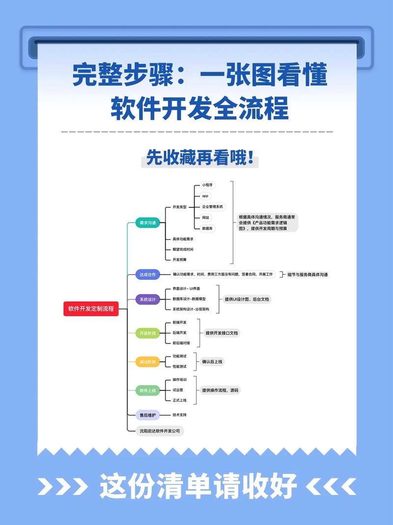 软件开发业之光:沈阳引领技术潮流